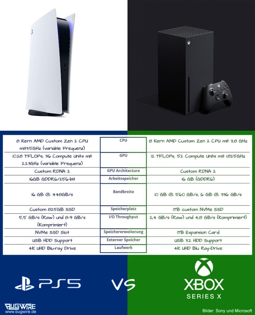 PS5: Sony präsentiert das Design der PlayStation 5 – es gibt zwei ...